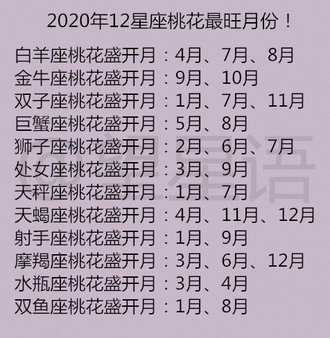 1 12星座月份表