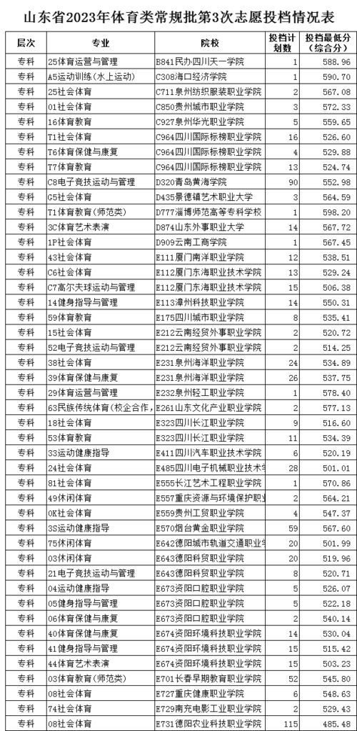 2023年老黄历最准确版本