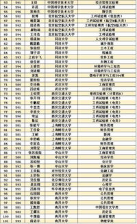 100个优秀名字