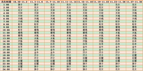 免费查询上升星座查询表