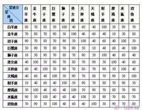 星座配对指数表查询